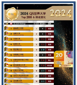 2024年量子专业全球高校排名 2024年量子专业全球高校排名