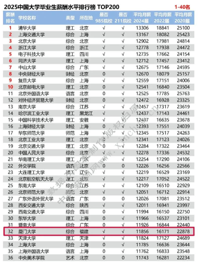 2025年经济学专业分析报酬排名 2025年经济学专业分析报酬排名
