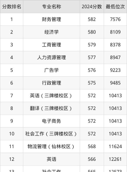 2025年南京电竞专业学校排名 2025年南京电竞专业学校排名