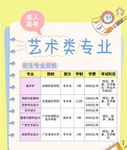 2024年艺术中学都学什么专业 2024年艺术中学都学什么专业
