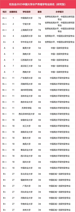 2025年全国研究生畜牧专业排名 2025年全国研究生畜牧专业排名