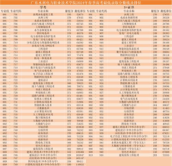 2024年广东水电水利专业排名 2024年广东水电水利专业排名