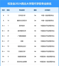 2024年西大现代专业排名 2024年西大现代专业排名