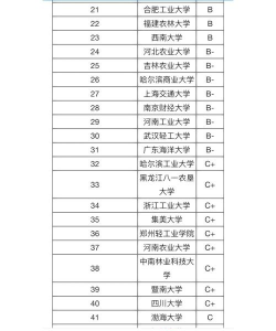 2024年食品考研科研专业排名 2024年食品考研科研专业排名