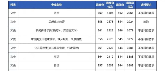 2024年长安大学专业推荐女生 2024年长安大学专业推荐女生
