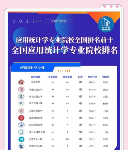 2025年统计学专业考研学校排名 2025年统计学专业考研学校排名