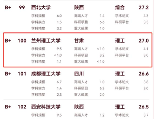 2024年兰州理工特色专业排名 2024年兰州理工特色专业排名