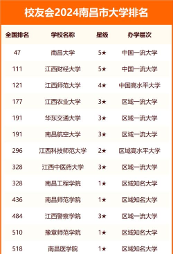 2024年南昌大专排名专业名称 2024年南昌大专排名专业名称