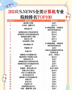 2024工科类专业电脑排名 2024工科类专业电脑排名