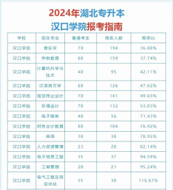 2024年赣州汉口学院专业排名 2024年赣州汉口学院专业排名