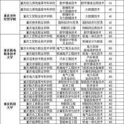 2024年重庆建筑培训专业排名 2024年重庆建筑培训专业排名