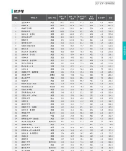 2024社会管学专业排名 2024社会管学专业排名