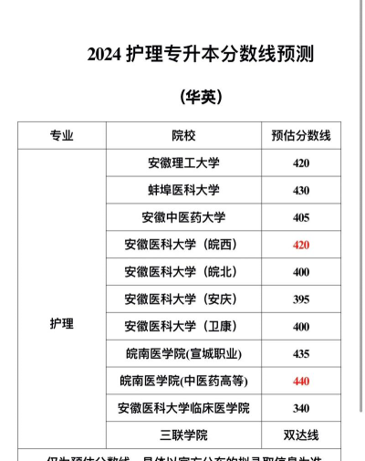 2024年女生学护理专业专科 2024年女生学护理专业专科