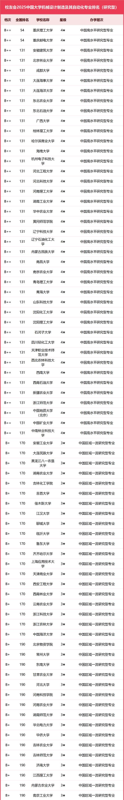 2025年设计与自动化专业排名 2025年设计与自动化专业排名