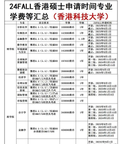 2024年香港科大专业排名 2024年香港科大专业排名