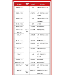 动画专业独立学院排名 动画专业独立学院排名