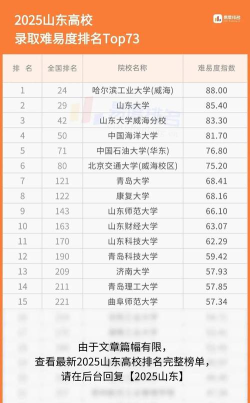 2025年商贸专业山东省大学排名 2025年商贸专业山东省大学排名
