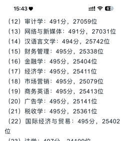 2024铜陵学院各专业排名 2024铜陵学院各专业排名