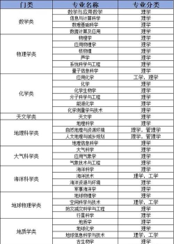 2024年理科女生考虑的专业 2024年理科女生考虑的专业