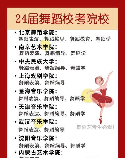 2024年女生舞蹈专业院校排名 2024年女生舞蹈专业院校排名
