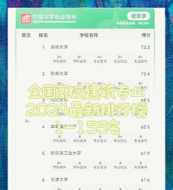 2024年浙江建筑系专业排名 2024年浙江建筑系专业排名