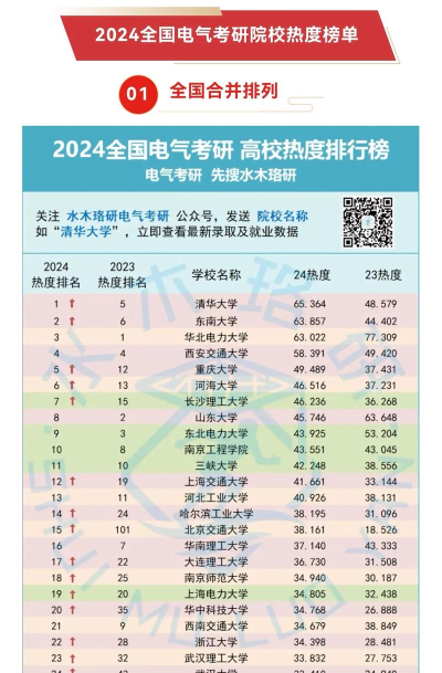 2024年东电考研专业排名 2024年东电考研专业排名
