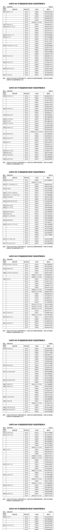 2025年高考羽毛球专业排名学校 2025年高考羽毛球专业排名学校