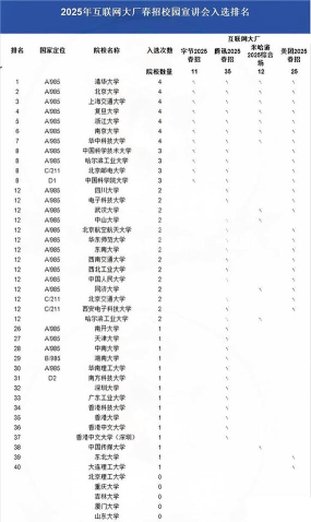 2025年互联网资讯专业排名学校 2025年互联网资讯专业排名学校