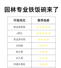 2024年皇家园林专业排名 2024年皇家园林专业排名