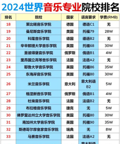 2024年留学最好的专业排名 2024年留学最好的专业排名