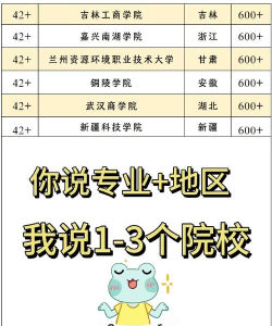 2024年安财经考研专业排名 2024年安财经考研专业排名