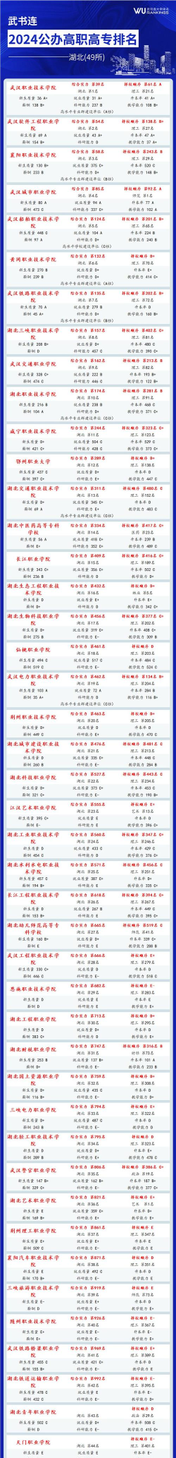 2024年适合武职女生的专业 2024年适合武职女生的专业