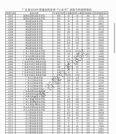 2025年弱电工程专业分数线排名 2025年弱电工程专业分数线排名