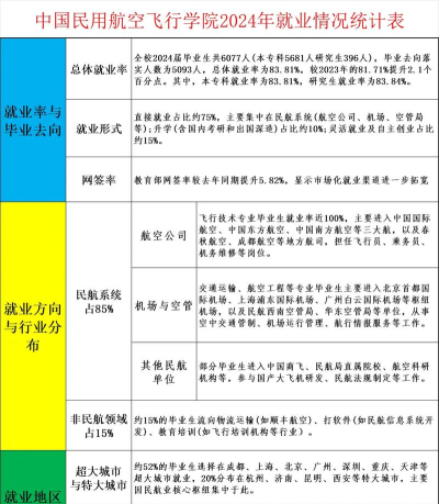 大专飞机专业好就业吗 大专飞机专业好就业吗