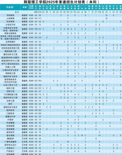 2025年荆楚理工学院专业排名 2025年荆楚理工学院专业排名