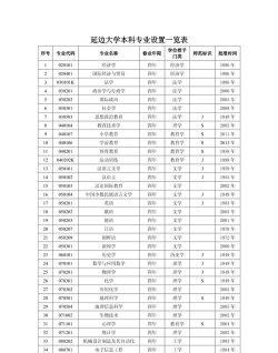 2024年延边大学专业排名查询 2024年延边大学专业排名查询