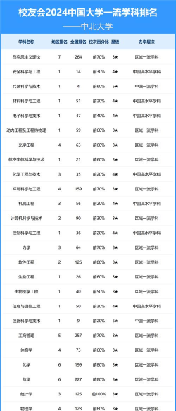 中国从北向南专业排名 中国从北向南专业排名