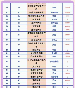 2024年金属所材料专业排名 2024年金属所材料专业排名