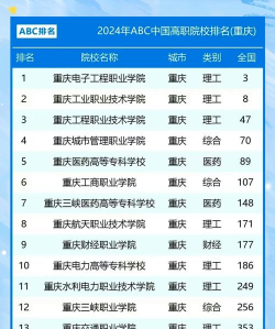 2024年重庆高校材料专业排名 2024年重庆高校材料专业排名