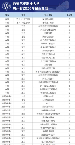 2024西安大学汽修专业排名 2024西安大学汽修专业排名