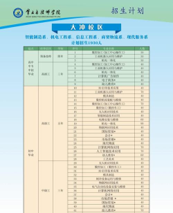 2024技工培训专业机构排名 2024技工培训专业机构排名