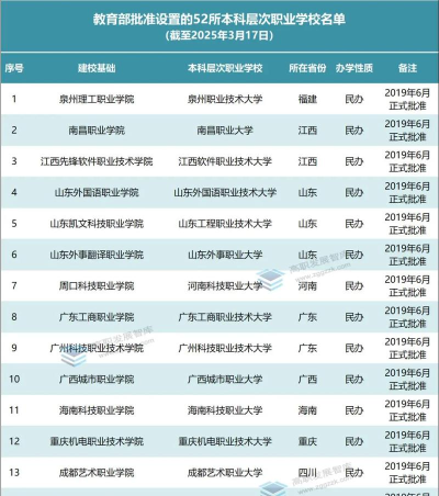 2025年美发专业本科大学排名 2025年美发专业本科大学排名