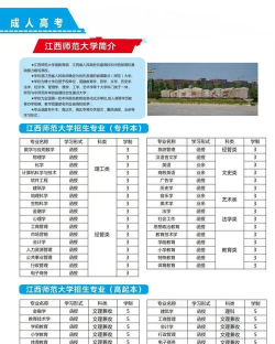 2024年江西本科热门专业排名 2024年江西本科热门专业排名