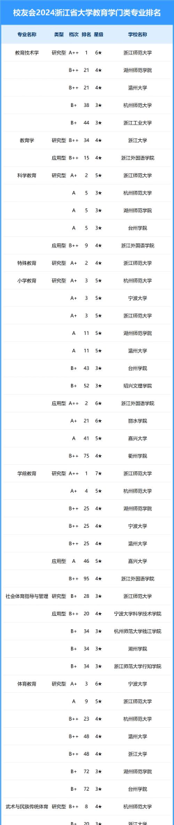 2024年浙大什么专业推荐女生 2024年浙大什么专业推荐女生