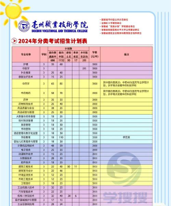 2024年亳州学院专业评级排名 2024年亳州学院专业评级排名