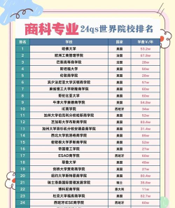 2024商科分什么专业排名 2024商科分什么专业排名