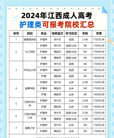 2024年学护士专业报什么学校 2024年学护士专业报什么学校