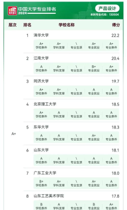 2024年设计专业在全国排名 2024年设计专业在全国排名