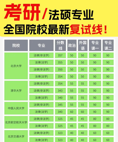 2025年法硕考研成绩专业内排名 2025年法硕考研成绩专业内排名