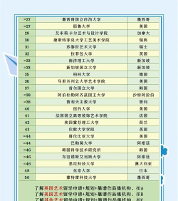 2024年设计专业女生推荐学校 2024年设计专业女生推荐学校